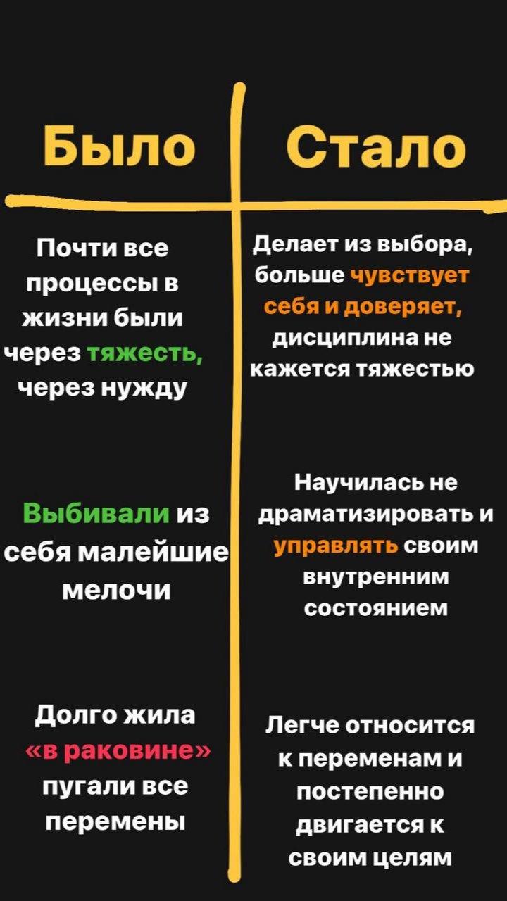 Скриншот переписки клиента со Светланой Поповой, кадр 2 из 4