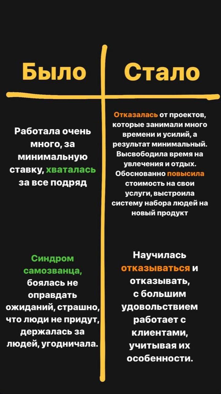 Скриншот переписки клиента со Светланой Поповой, кадр 3 из 4